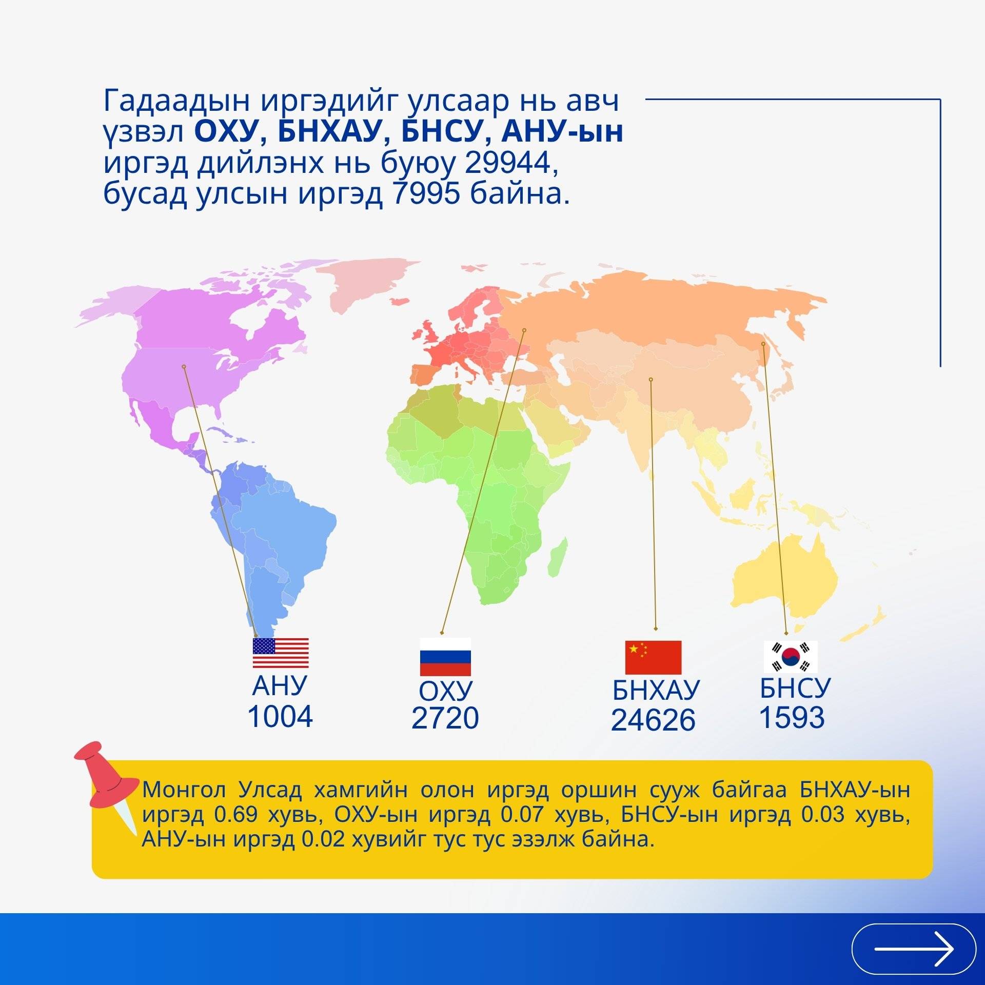 Монгол Улсад 132 улсын 37,939 гадаадын иргэн оршин сууж байна